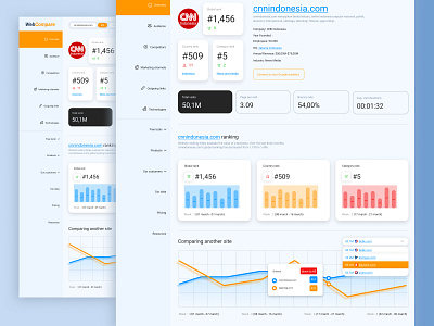 Page analytics dashboard, daily UI challenge day #018 analytics chart dailyui dashboard design design inspiration graphic graphic design interface design ui user interface ux