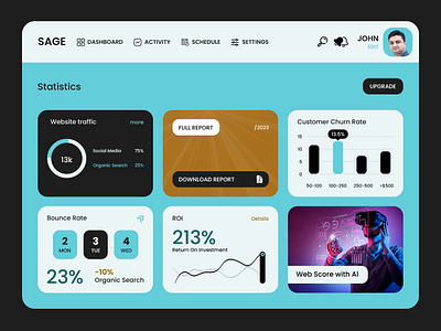 Website Analytics Dashboard UI analytics dashboard ui dashboard design dashboard ui design design ui ui design web analytics dashboard website analytics dashboard