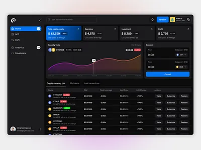 Symbols - Dashboard analytics art branding clean crypto dailyui dashboard design figma flat minimal saas table ui ux web