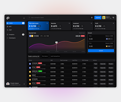 Symbols - Dashboard analytics art branding clean crypto dailyui dashboard design figma flat minimal saas table ui ux web