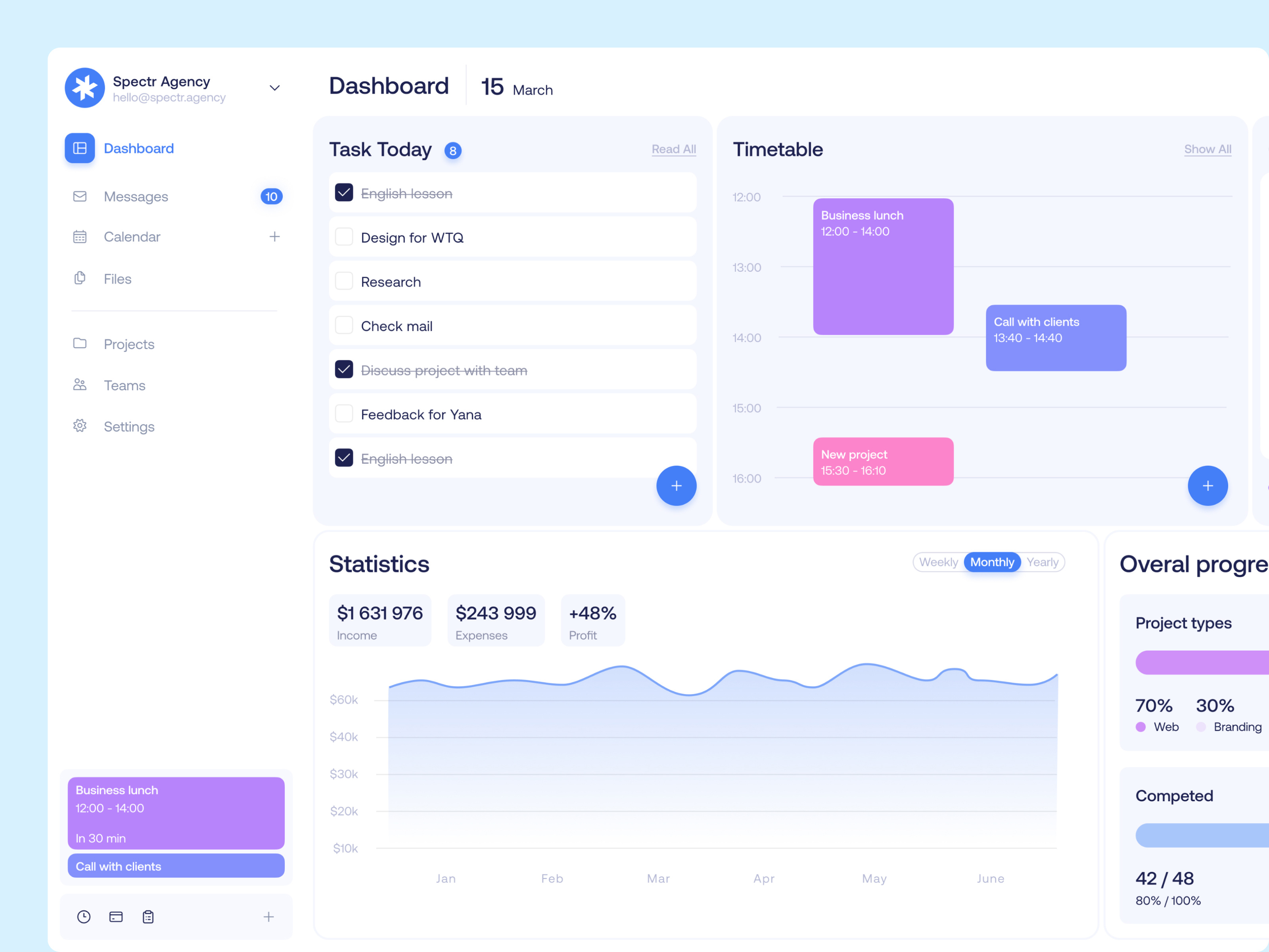 Team Management Dashboard by Spectr Agency on Dribbble