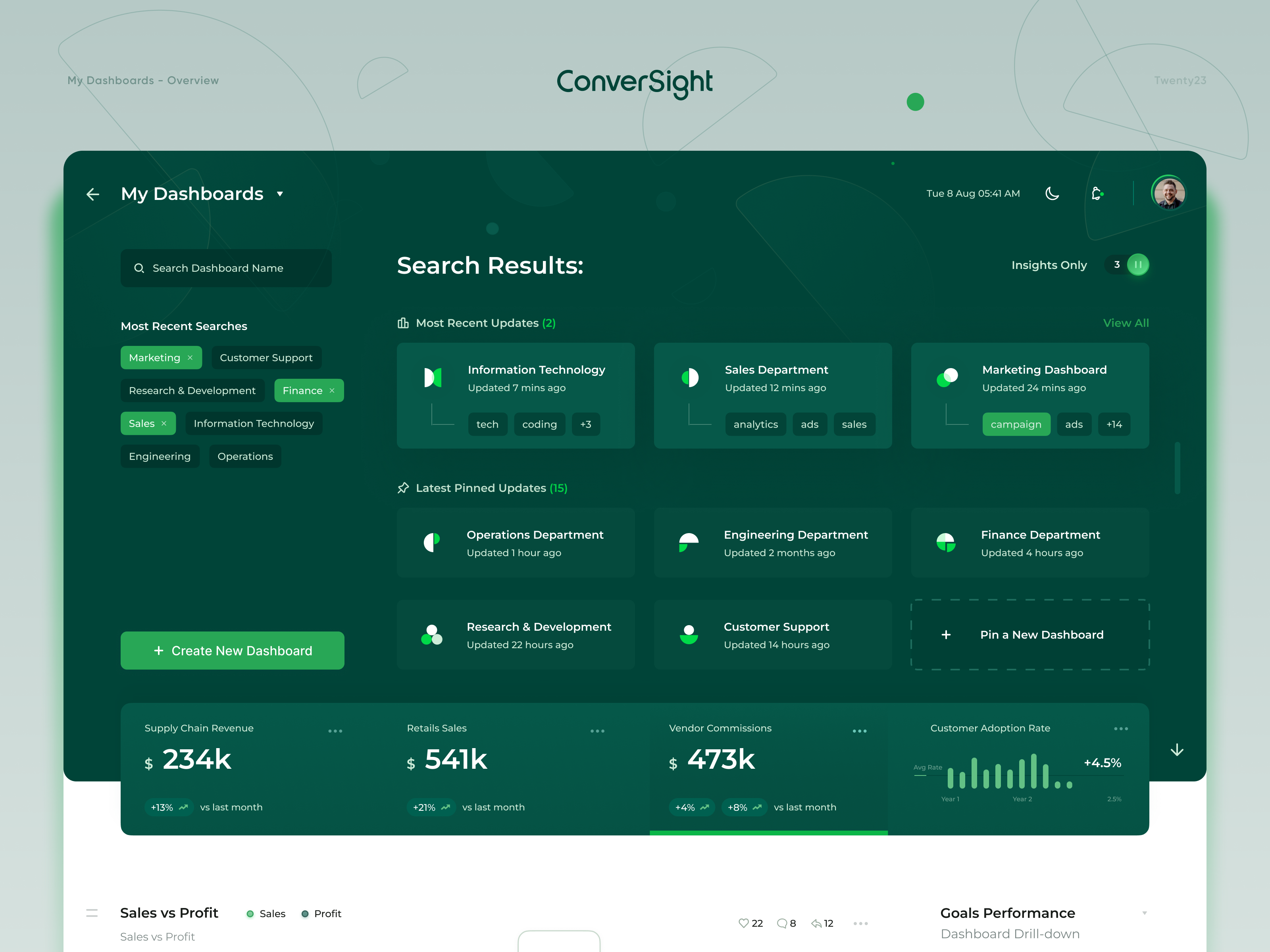 Dashboard overview and macro analytics ai ai report ai tools analytics application assistant automation business intelligence dashboard data generative ai insights product design report saas statistics ui ux web design website