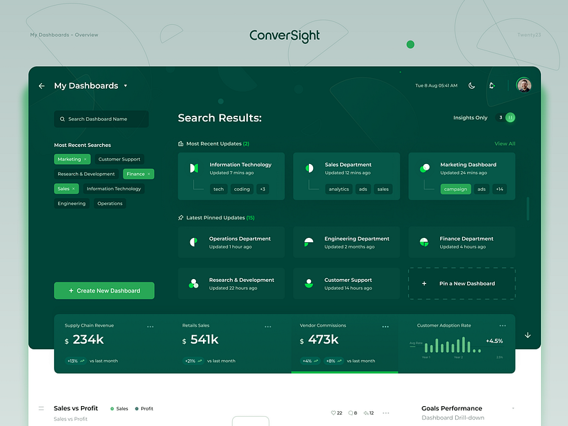 Dashboard overview and macro analytics ai ai report ai tools analytics application assistant automation business intelligence dashboard data generative ai insights product design report saas statistics ui ux web design website