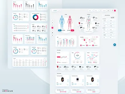 CERAS Healthcare Dashboard health dashboard medical platform ui ui design ux ux design