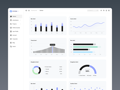 Chart - Dashboard bar chart curve chart dashboard ui kit design system doughnut chart