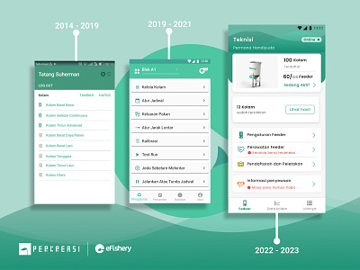 Beautiful Iteration of First eFishery IoT App branding graphic design ui