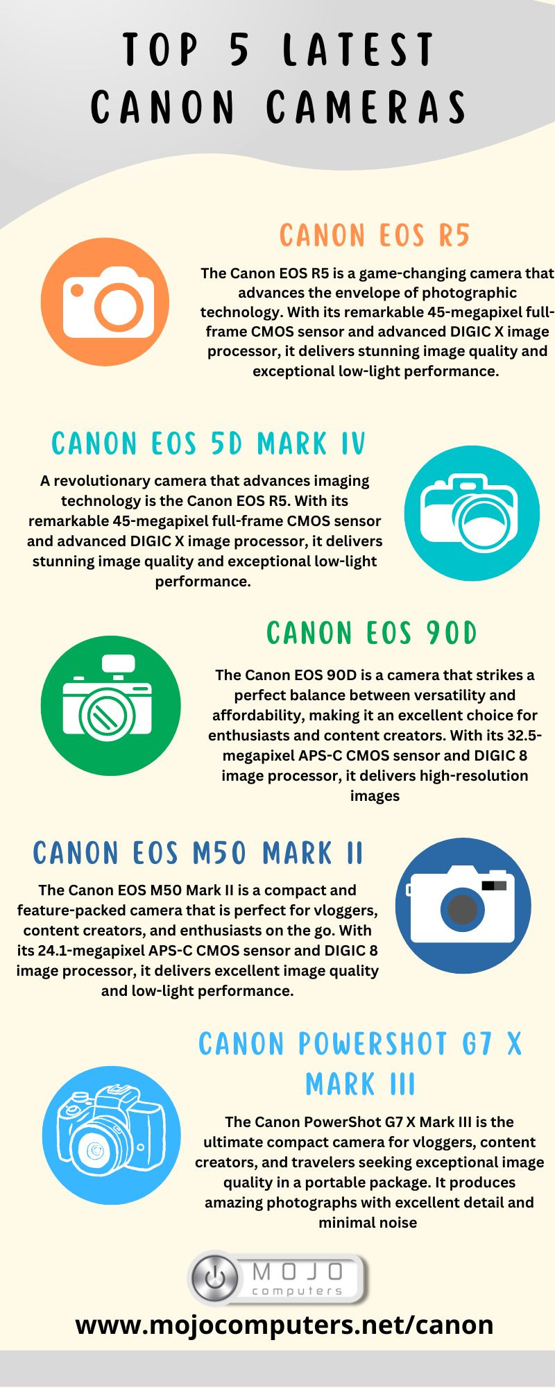Top 5 Latest Canon Cameras by Mojo Computers on Dribbble