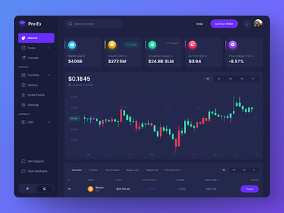 Pro Ex- Crypto Exchange Dashboard application bitcoin blockchain coin crypto crypto buying crypto exchange cryptocurrency dashboard design dashboard ui defi ethereum exchange finance forextrading sell crypto token trading wallet wallet app