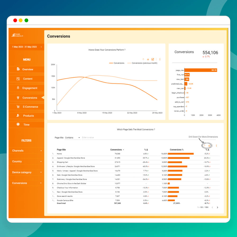 Unleash Data Insights with Looker Studio GA4 Template by Powermetrics