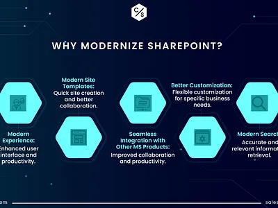 Why Modernizing SharePoint? it modernizing sharepoint sharepoint sharepoint services technology