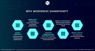 Why Modernizing SharePoint? it modernizing sharepoint sharepoint sharepoint services technology