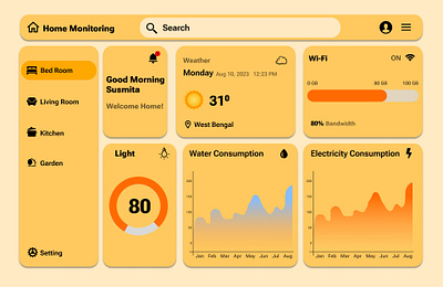 Day 21 UI Challenge-Home Monitoring Dashboard 3d animation app branding dailyui design figma figmacommunity figmadesign figmadesigner graphic design illustration logo motion graphics ui uidesign uiux ux uxdesign vector