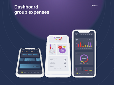 Dasboard group expenses design ui uiux вебдизайн. мобильная версия