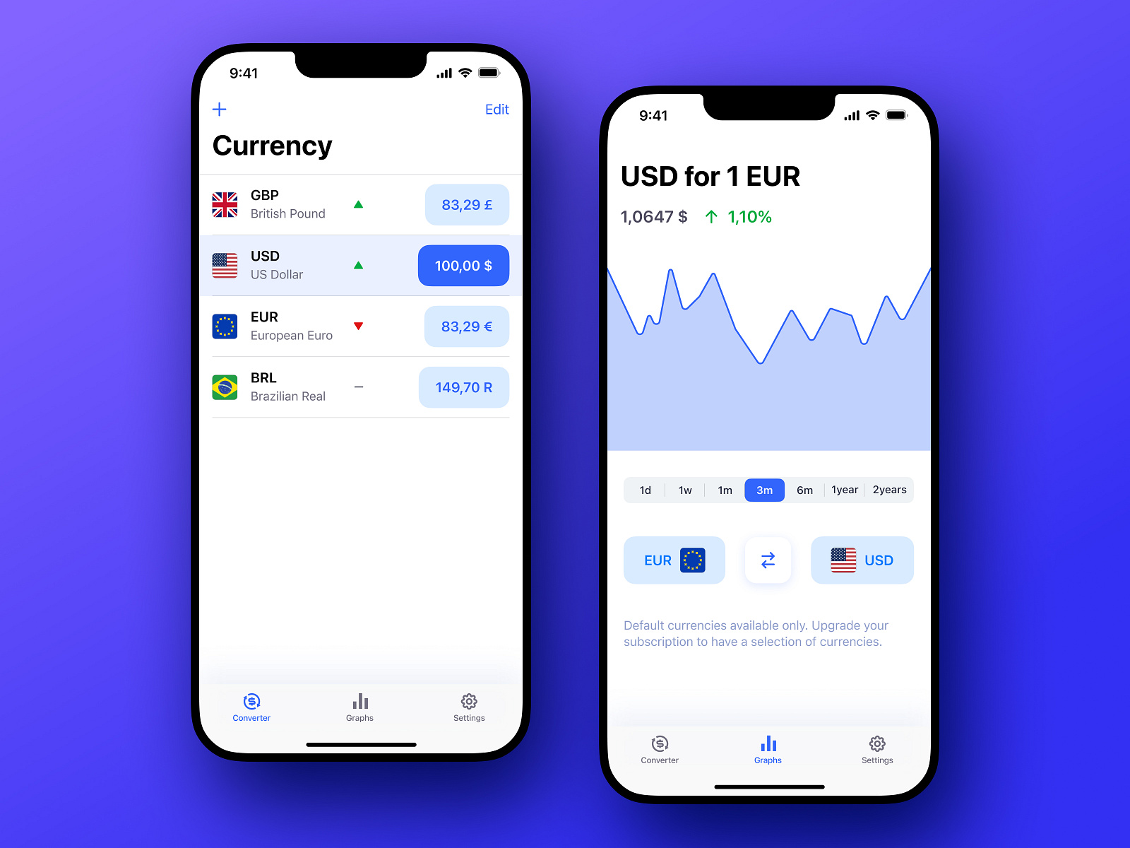 Currencyconverter mobile app for converting currency by kseniya
