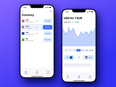 CurrencyConverter — Mobile app for Converting currency app design product ui ux web