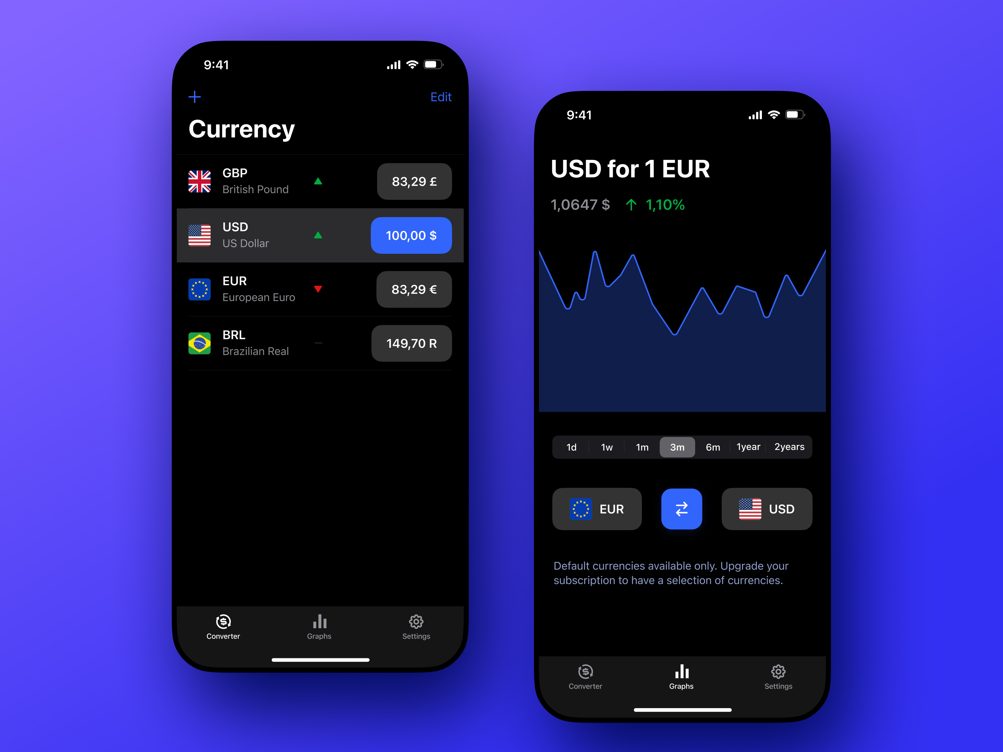 App For Converting Currency