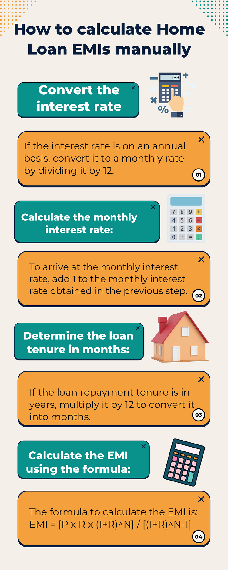 How to Calculate Home Loan EMIs Manually by Mohini Verma on Dribbble