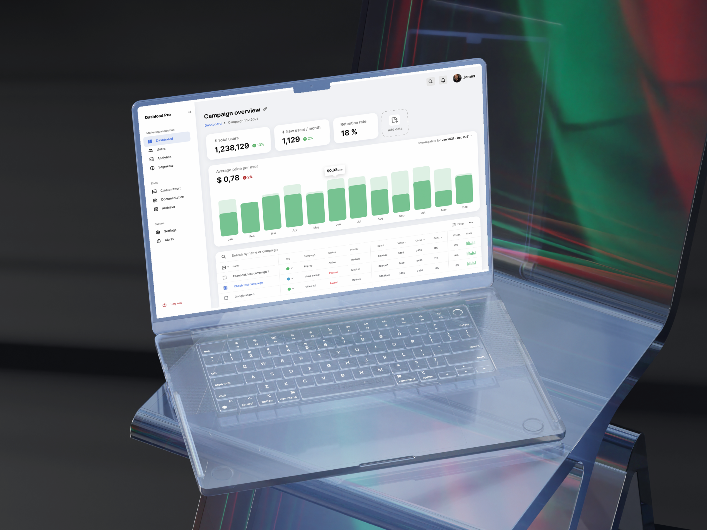 Example of Dashboard Design Starter Package