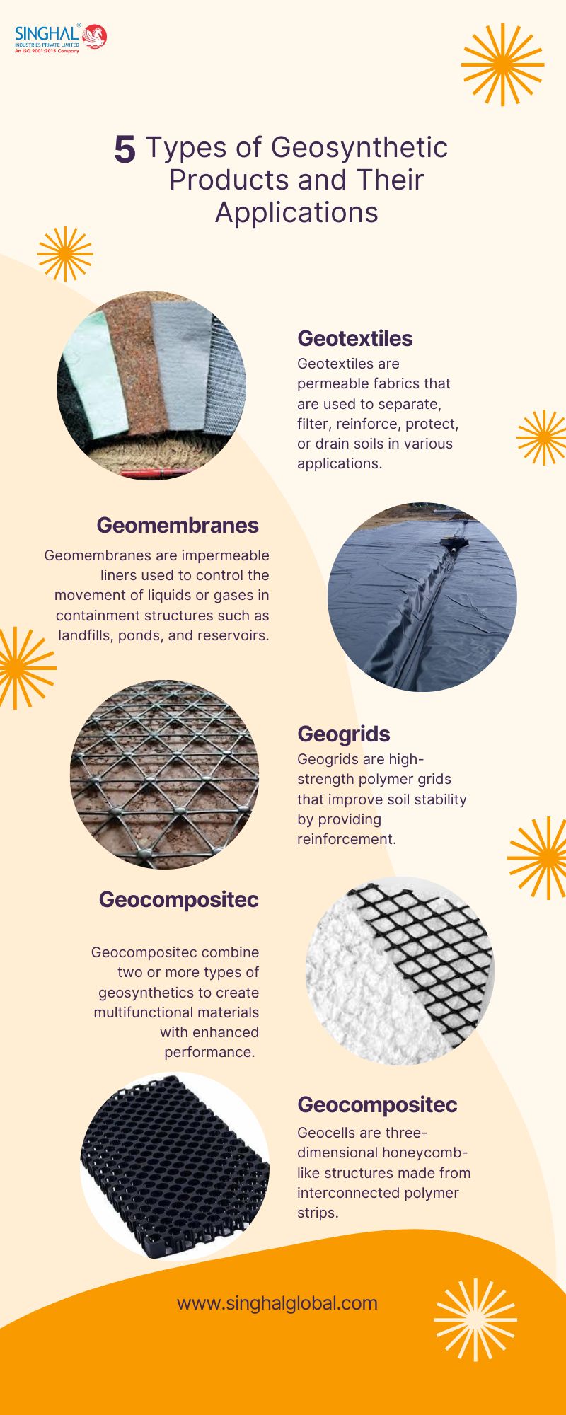 Types Of Geosynthetic Products And Their Applications By Vipul Rai On ...