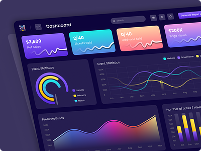 Analytics Dashboard UI/UX Design With Apex Charts! 📊🚀 admin dashboard admin panel admin template analytics apex chart dashboard dashboard ui data graph home dashboard line chart overview pue chart saas dashboard statistics stats ui ux web app web application