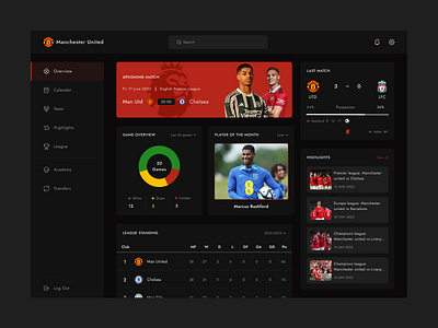 Sports Team Dashboard analytics black ui dark mode dashboard football manchester united red ui sport dashboard sports sports ui web app web design
