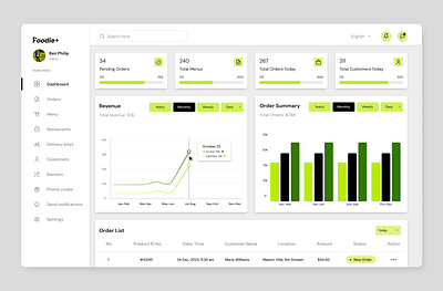 Food Delivery App Management Dashboard app design mobile ui ux website