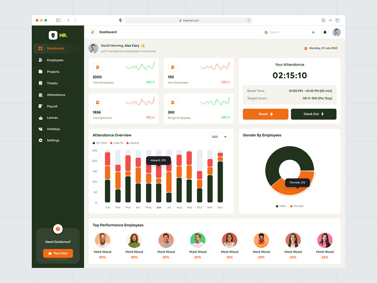 Employee Dashboard designs, themes, templates and downloadable graphic ...