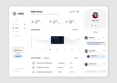 DASHBOARD UI DESIGN app app design daily ui dashboard dashboard design design figma ui