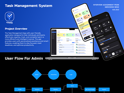 Task Management System designs, themes, templates and downloadable ...