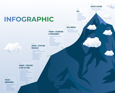 Infographic Design adobe illustrator branding design graphic design illustration infographic infographic design logo manypixels ui ux vector