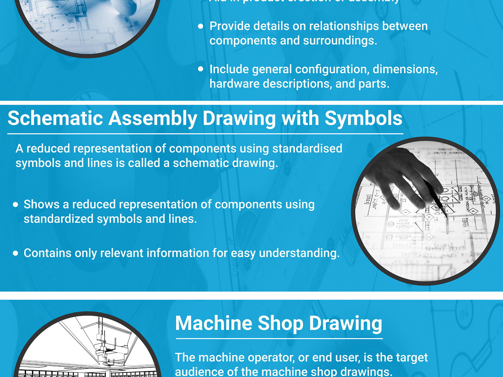 Types of Assembly Drawings in Mechanical Engineering by Monarch