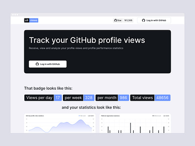 GitHub profile views counter github github profile github profile views counter tool ui ux view counter