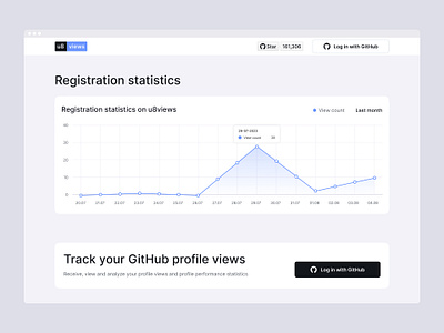 GitHub profile views counter github profile views counter