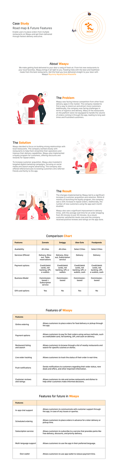 Waayu Case Study app branding casestudy food ui ux