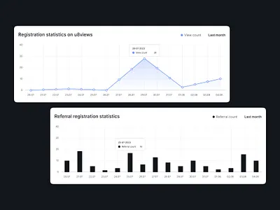 Charts design charts design charts ui github profile views counter ui