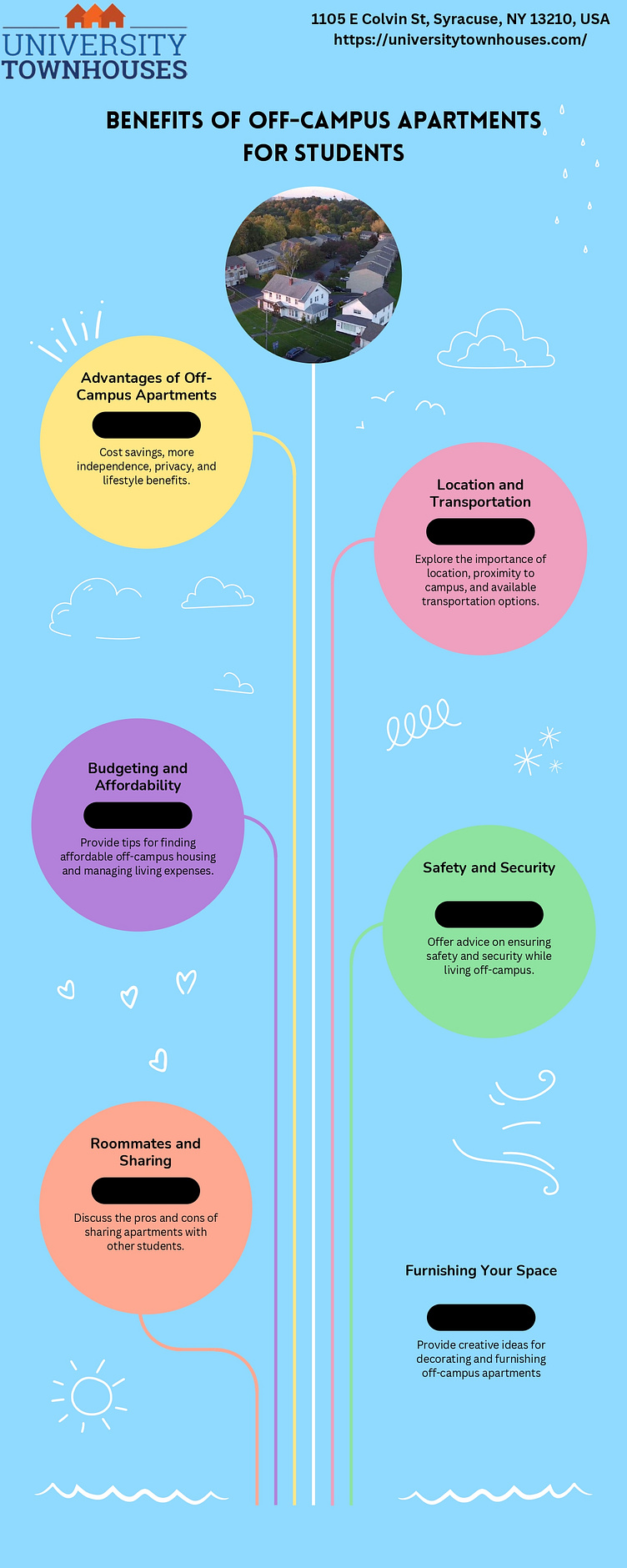 Benefits of offcampus apartments for students by University Townhouses