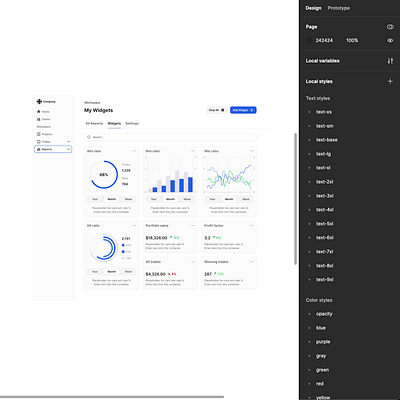 Responsive Widgets Dashboard in Figma auto layout charts dark mode dashboard design system figma interface product design ui ui kit ux variables