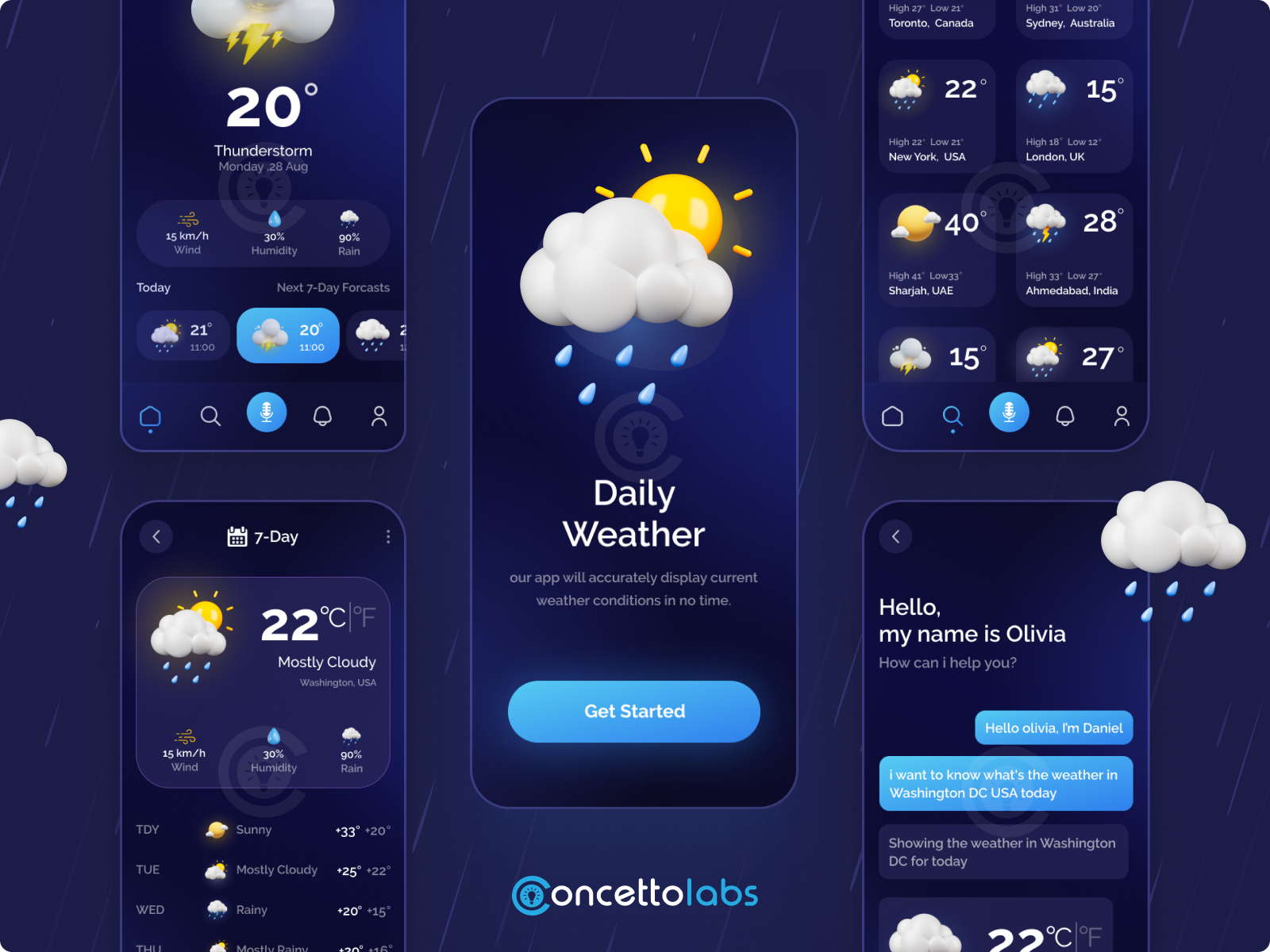 Weather ForeCasts App By Concetto Labs On Dribbble