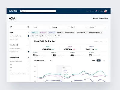 Eurazéo dashboard dashboard design finance graph metris statistics ui ux vc venture capital