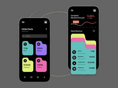 Analytics at a Glance: Dynamic Business Dashboard UI animation design figma hig m3 lending page mobile ui ux web design