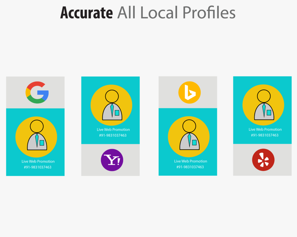 accurate-all-local-profiles-by-live-web-promotion-on-dribbble