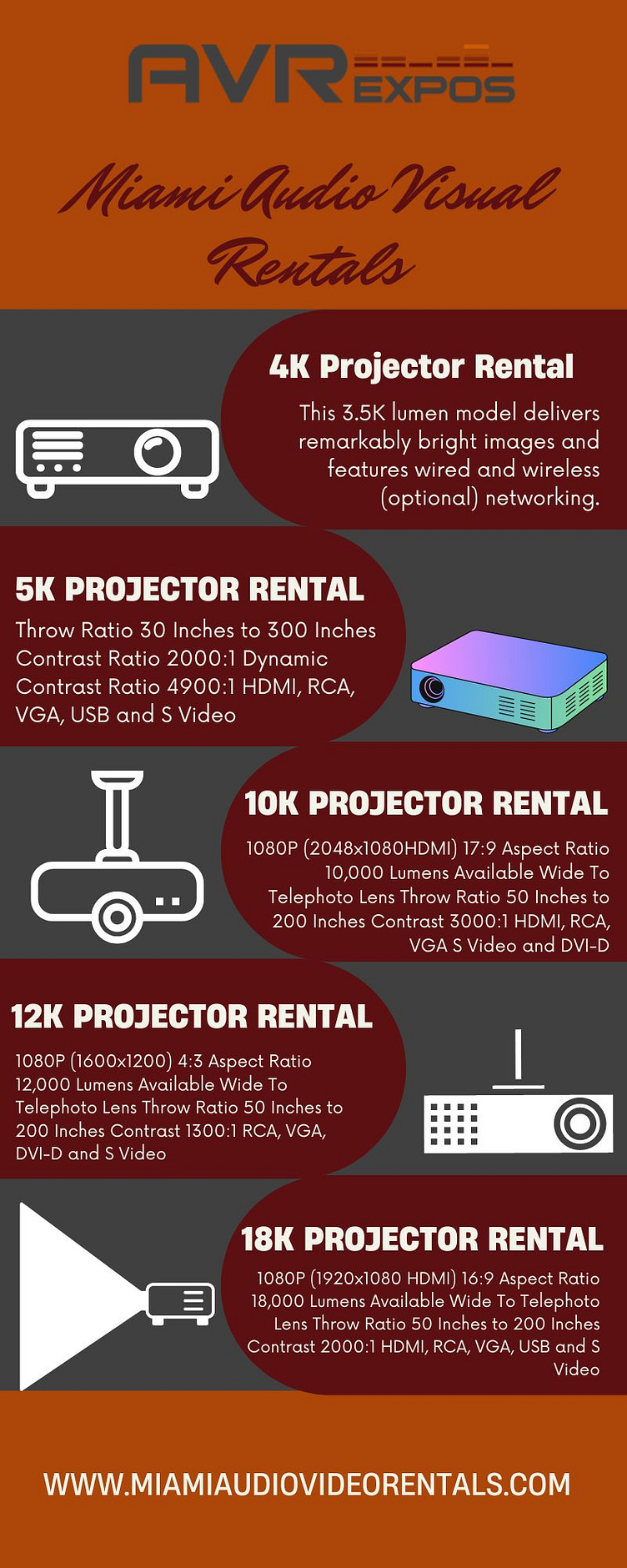 Miami Audio Visual Rentals by Veola M. Koop on Dribbble