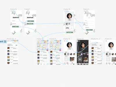 GenFund: Figma flow design prototype ui