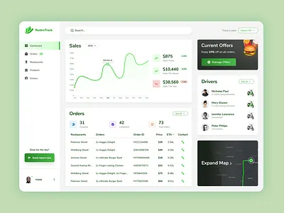 Dashboard Design (Restaurant Management) app design dashboard landing page design product design ui ui ux design ux web app website design