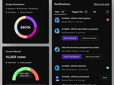 Dashboard Components dao dashboard design productdesigner saas ui uidesign uidesigner uiuxdesigner ux uxdesigner web3 web3design web3designer webdesigner