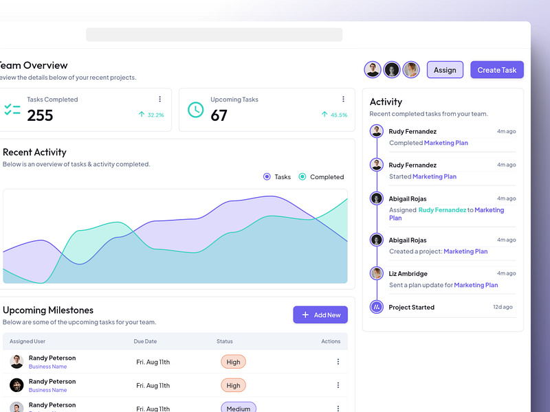 FlutterFlow Activity Dashboard activity activity list chart dashboard firebase flutterflow milestones task dashboard task list ui