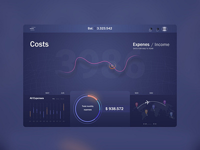 Analytic Dashboard Design design psd ui ux webdesign