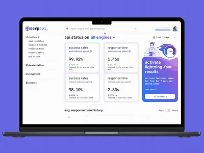 serpAPI user interface redesigned api charts dashboard degrade design system figma flowbite gradient tailwind tailwinds