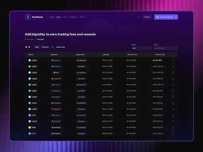 Katana-Crypto Dashboard Redesign (Pool Page) banking crypto crypto dashboard crypto exchanges crypto treading cryptocurrency dapper dashboard dashboard design dashboard ui defi design exchange hero minimal pool page swap swap page ui kit web app