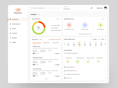 Kitchen Flo Dashboard Design chart clean dashboard dropdown kitchen app management app management webapp minimal task app task complete app task management app task web app task webapp ui uiux ux web app design webapp